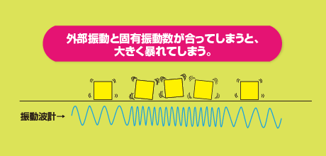 共振現象とは？輸送中に製品が壊れる仕組みと対策の考え方