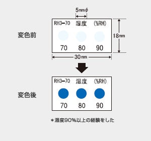 湿度インジケータ RH3-70 （3点式・70-80-90％）