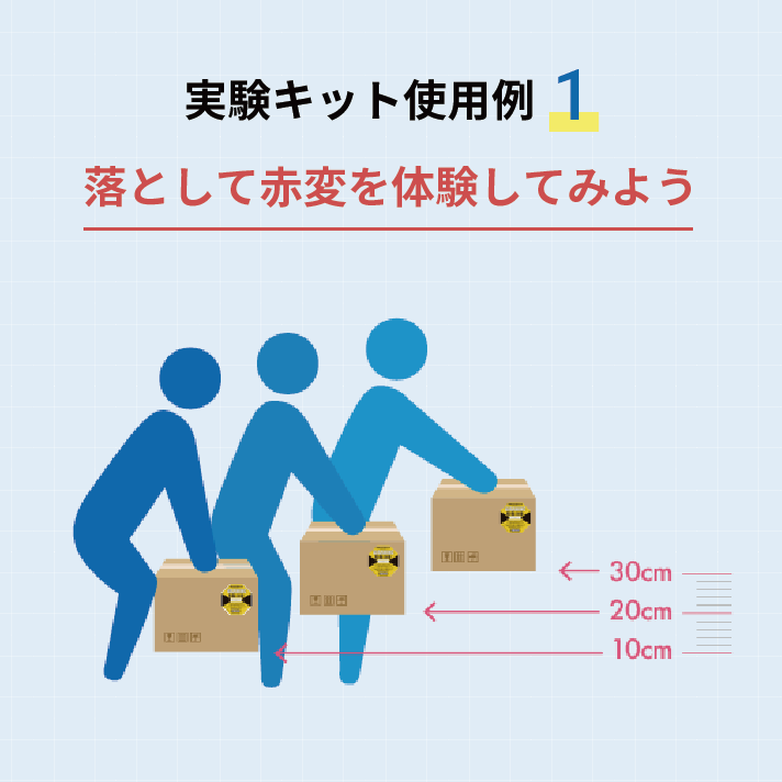 ショックウォッチ実験キット使用例1、箱を10・20・30cmから落として赤変を確認