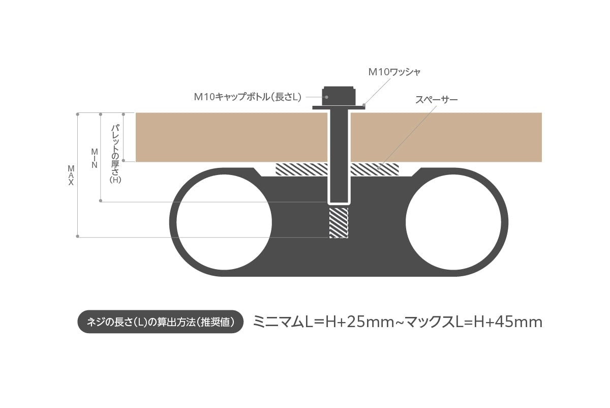 防振クッションの取付ネジ長さの算出図、パレットの厚さHとM10ボルト、L=H+25〜45mm